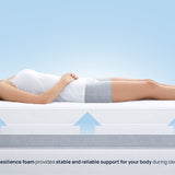 Aloe Wellness Mattress by Sleepy