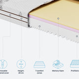 Στρώμα Bamboo 7 από την Sleepy