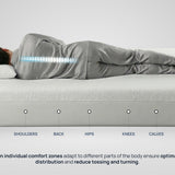 Medical Flex Orthopedic Mattress by Sleepy
