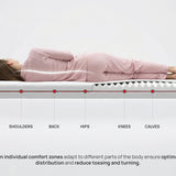 Kala Mattress Topper by Zymmo