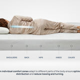 Στρώμα iSilver από την Sleepy