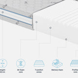 Στρώμα iSilver από την Sleepy