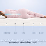 iZone Memory Mattress by Sleepy