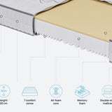 iZone Memory Mattress by Sleepy