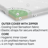 Επίστρωμα στρώματος CoolComfort της isleep